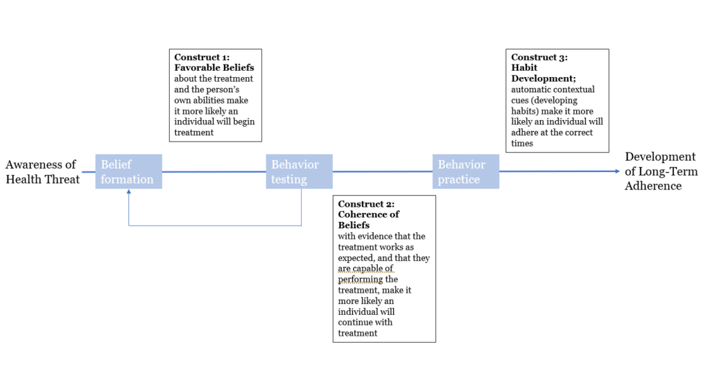 Timeline

Description automatically generated